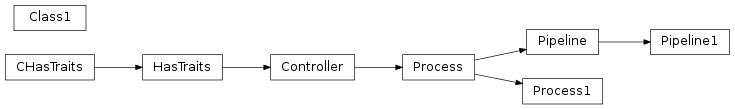 Inheritance diagram of sample_module, sample_module.mod1, sample_module.capsul, sample_module.capsul.process1, sample_module.capsul.pipeline1